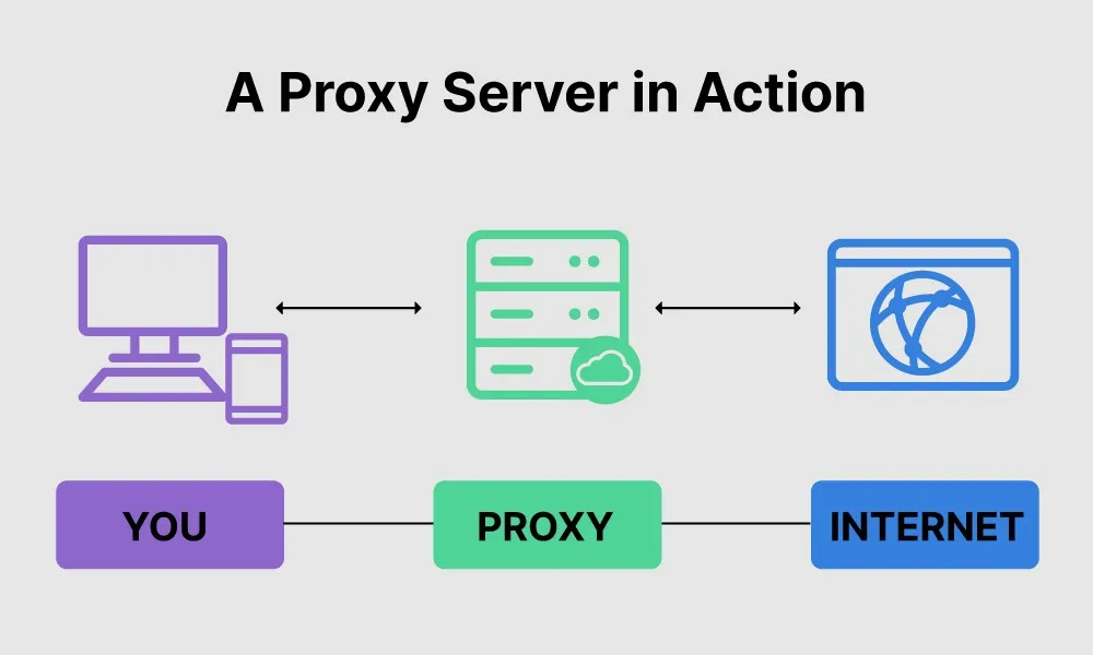 How a proxy server works