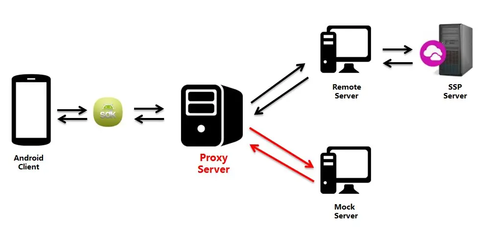 Why Should You Use a Proxy Server?