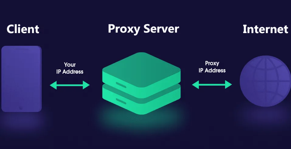 Application areas of Proxy Server