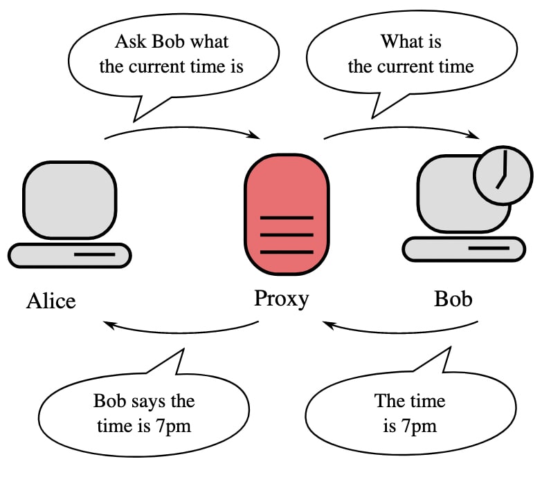 Frequently Asked Questions: Proxy Servers