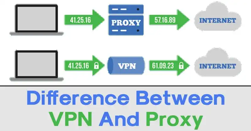 How Does a Proxy Work?