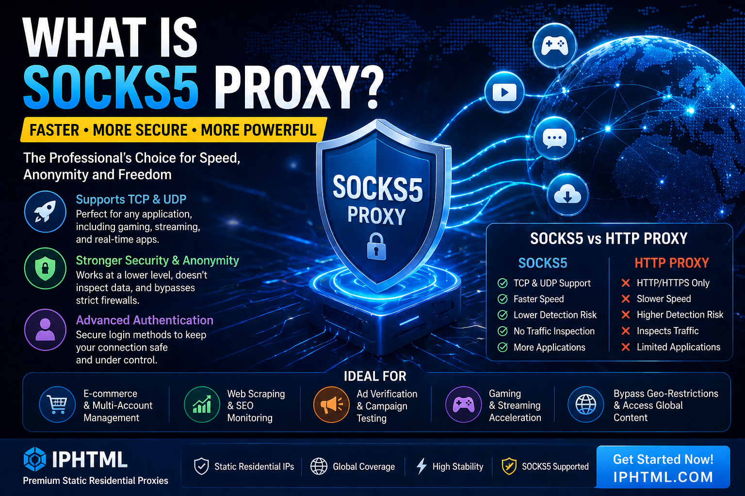 What Is SOCKS5 Proxy?